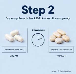 Space Out Any Other Supplements by 2 Hours